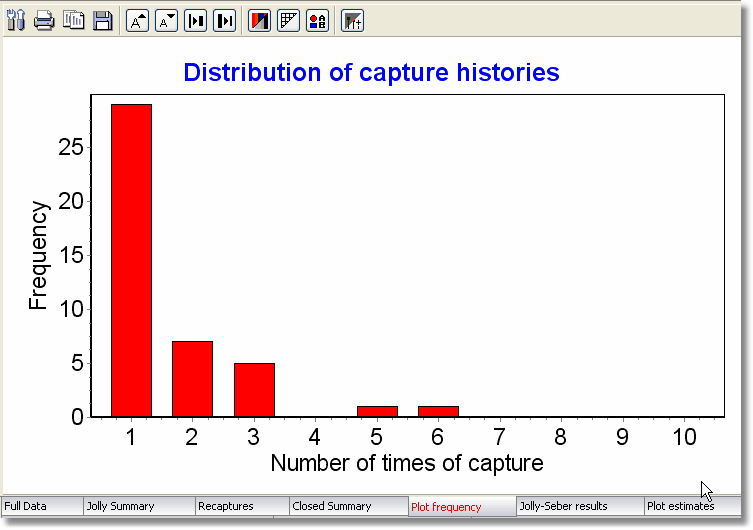 chart frequency